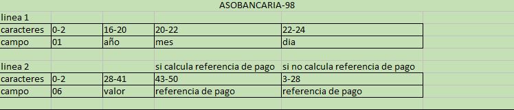 asobancaria98