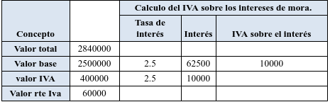 ivaejemplo