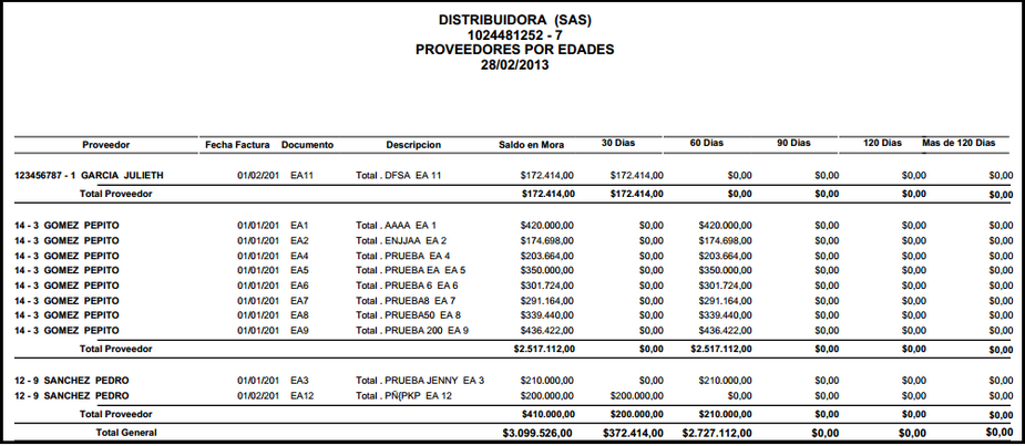 informecarteraxedades